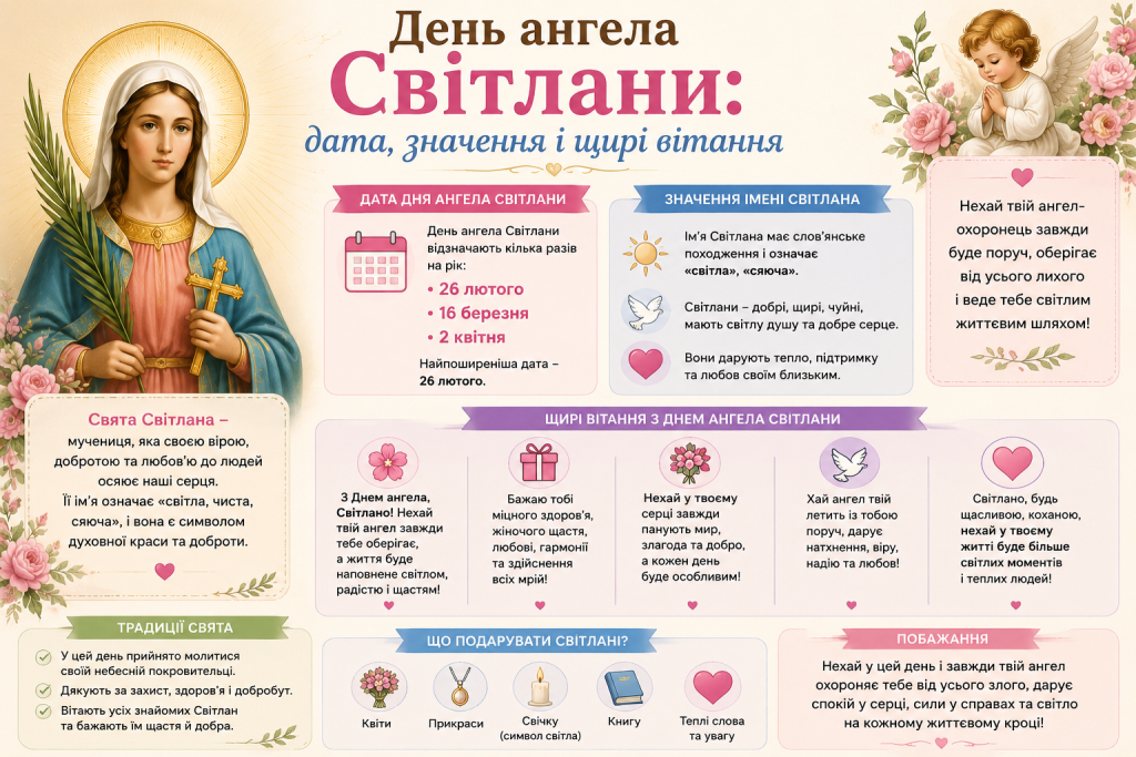 Інфографіка про День ангела Світлани з датами свята, значенням імені, вітаннями та традиціями